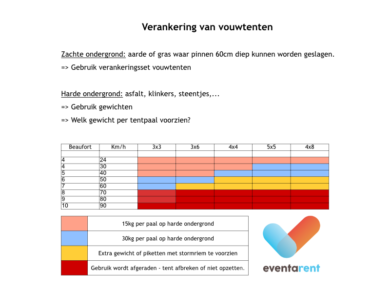 Kooktent 3x3m vouwtent zwart (zonder zijwanden) Kooktent 3x3m vouwtent zwart (zonder zijwanden)